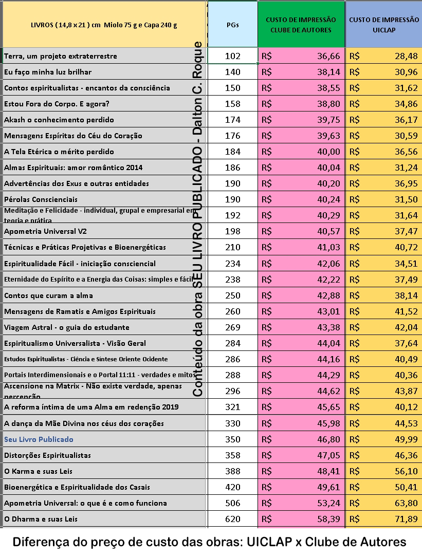 Preço de custo de livros na UICLAP x Clube de Autores