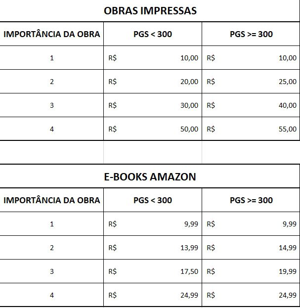 criterios de preços livros e ebooks Dalton Campos Roque (2)