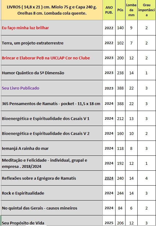 criterios de preços livros e ebooks Dalton Campos Roque (3)