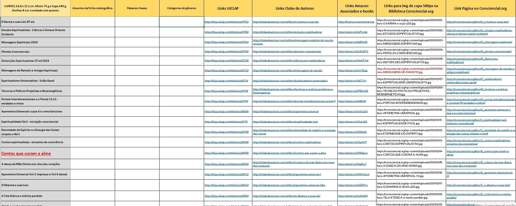 POR QUE AS CLASSIFICAÇÕES DE LIVROS VARIAM TANTO EM PLATAFORMAS DIFERENTES (2)