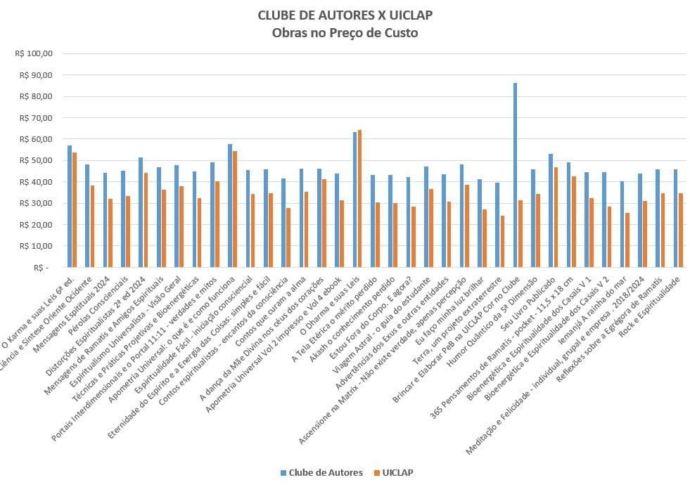 POR QUE AS CLASSIFICAÇÕES DE LIVROS VARIAM TANTO EM PLATAFORMAS DIFERENTES (2)