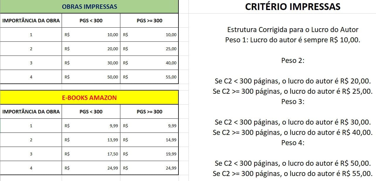 critério cobrar livros precificação