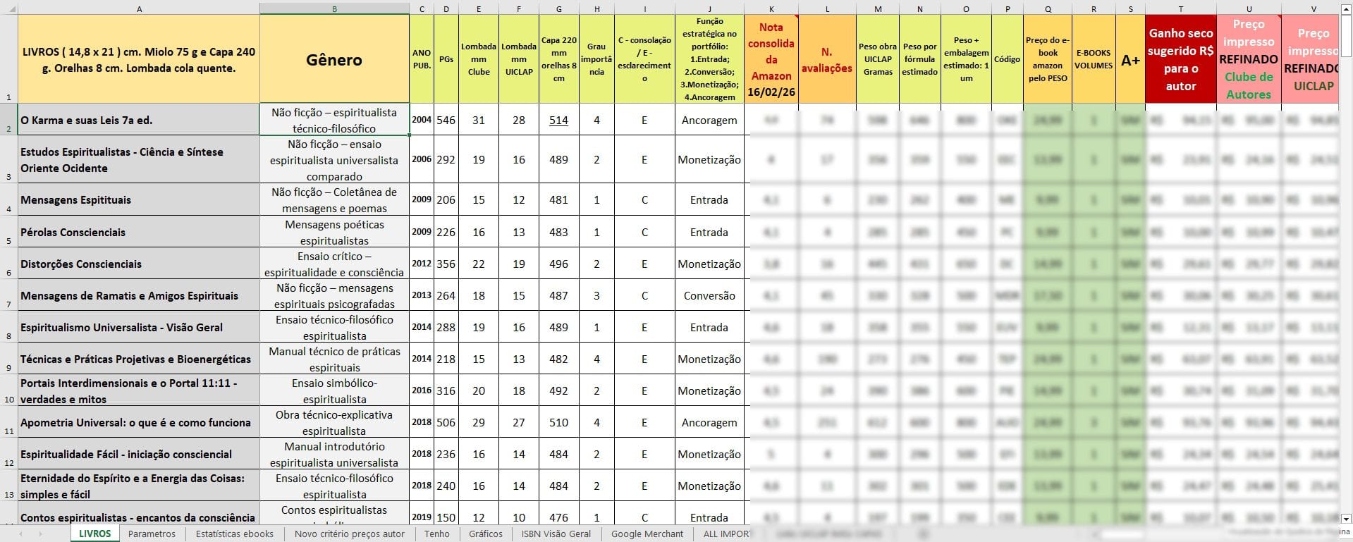 Planilha livros de uma editora
